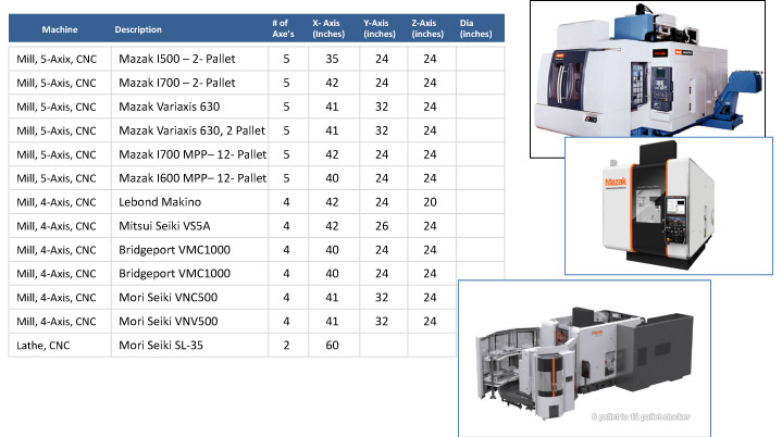 Examples of CNC Machining Centers